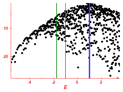 Strength function log